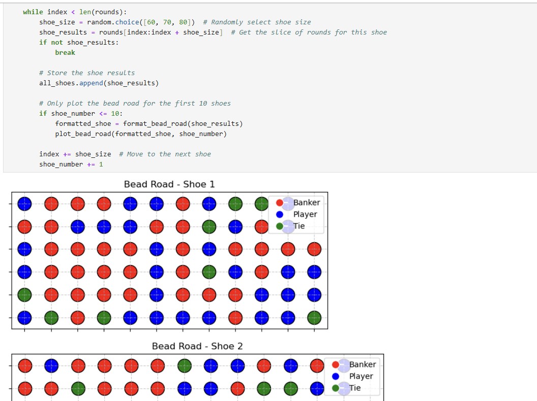 Strategy Simulation Plot