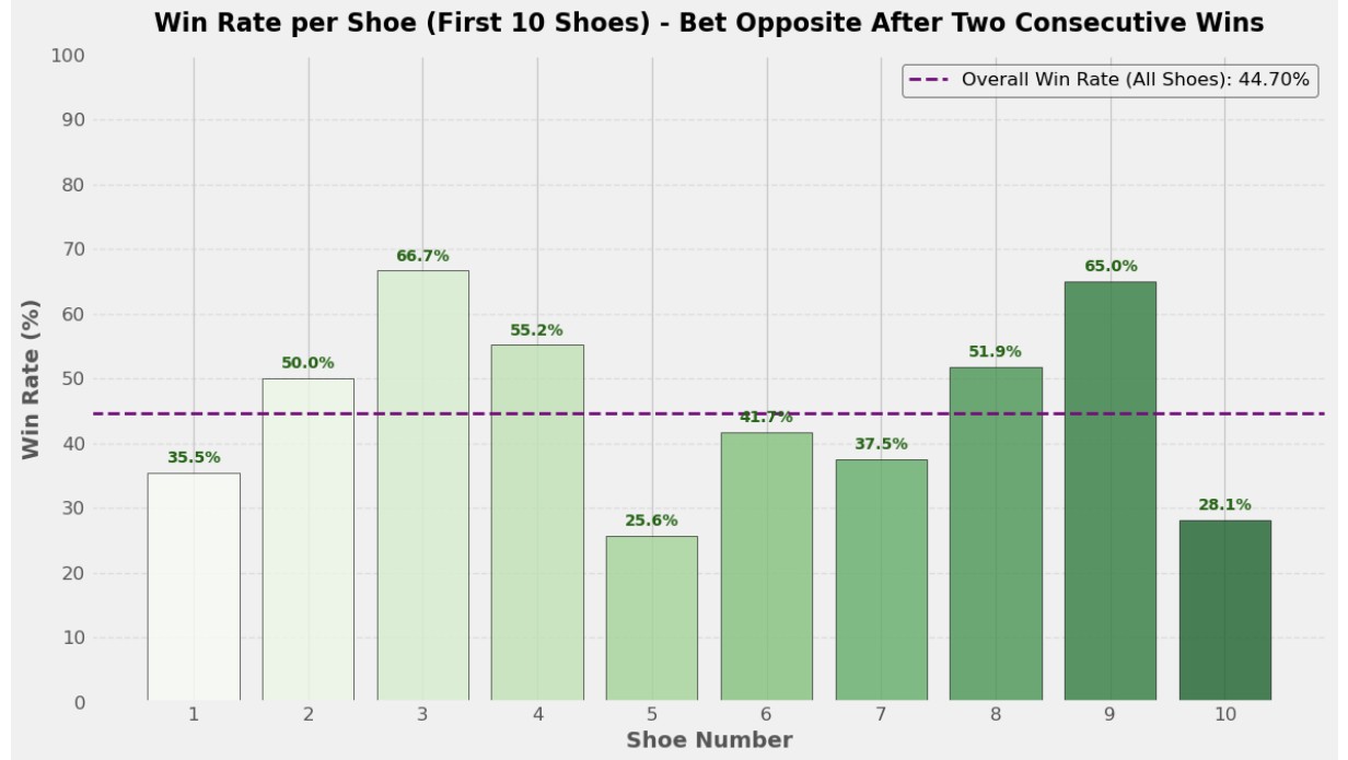 Strategy Simulation Plot