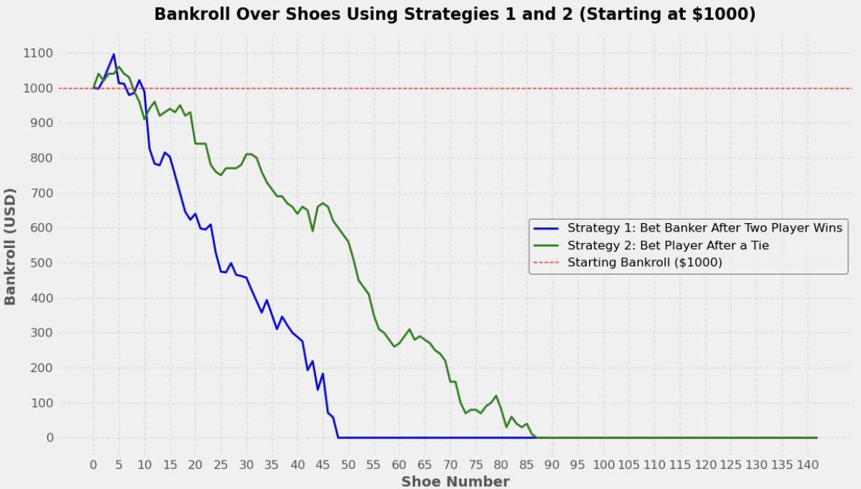 Strategy Simulation Plot