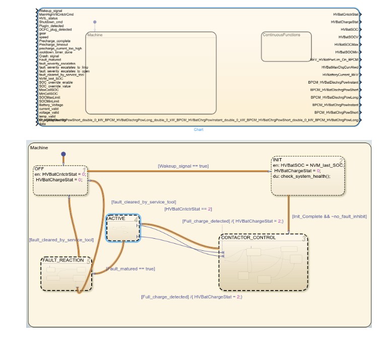 DVP&R requirements traceability
