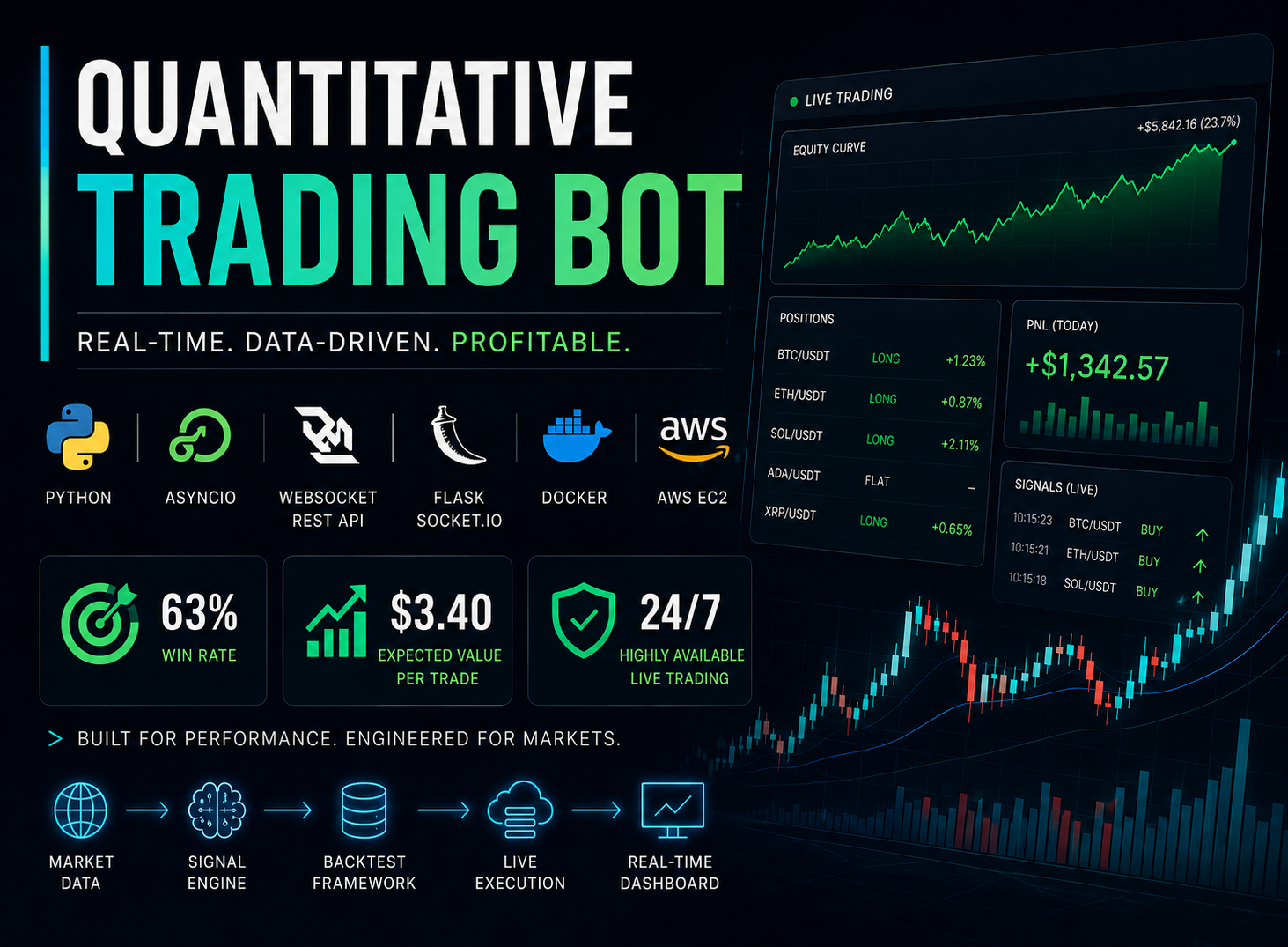 Rolypolyy — Quantitative Trading System