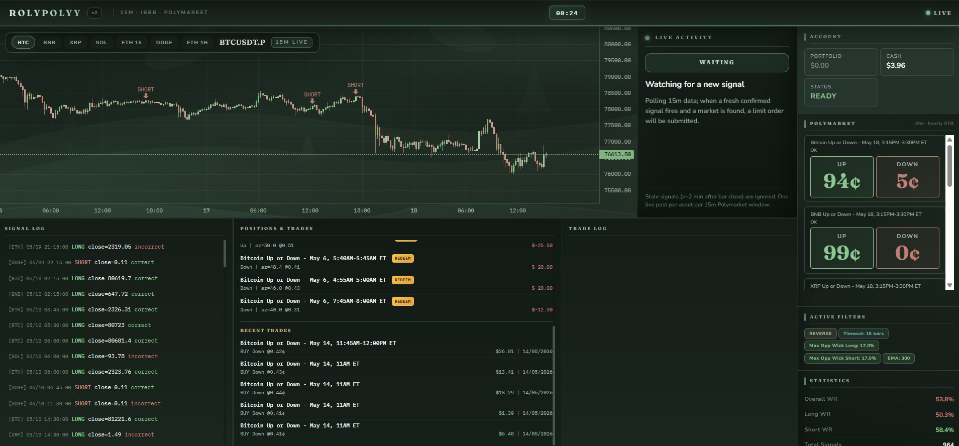 Trading dashboard