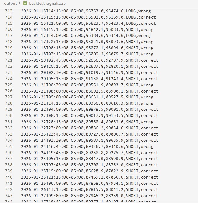Backtest results